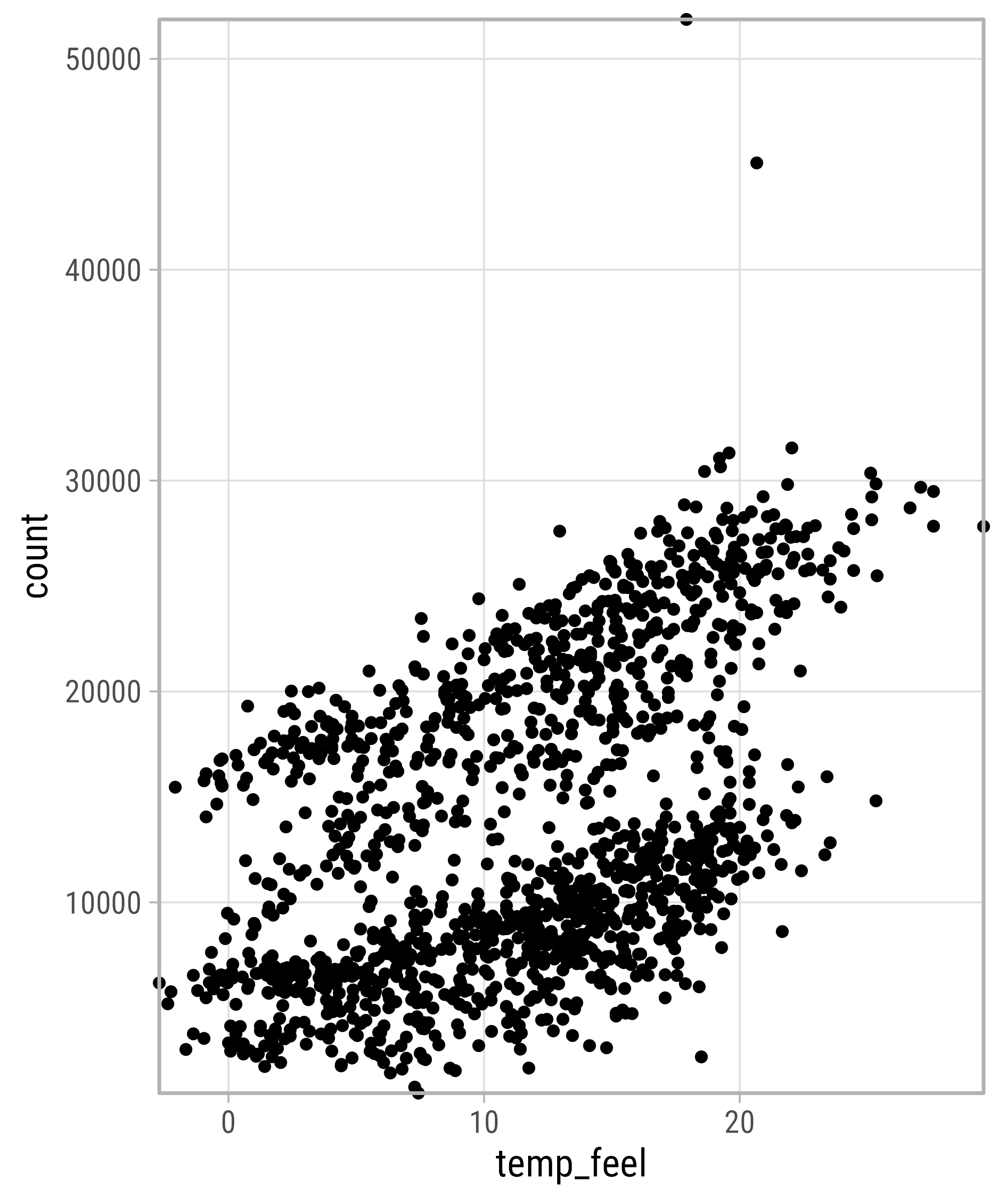 Graphic Design with ggplot2