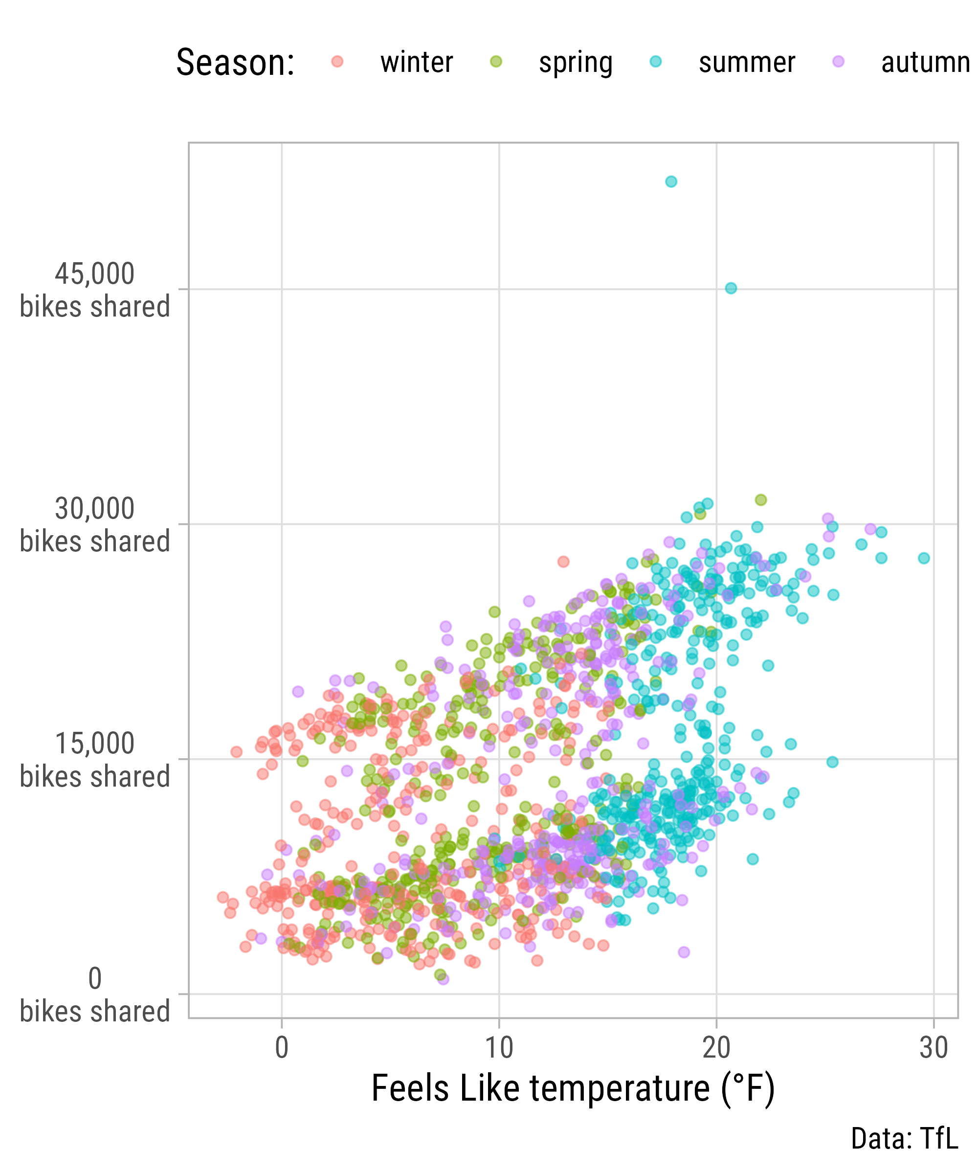 Graphic Design with ggplot2