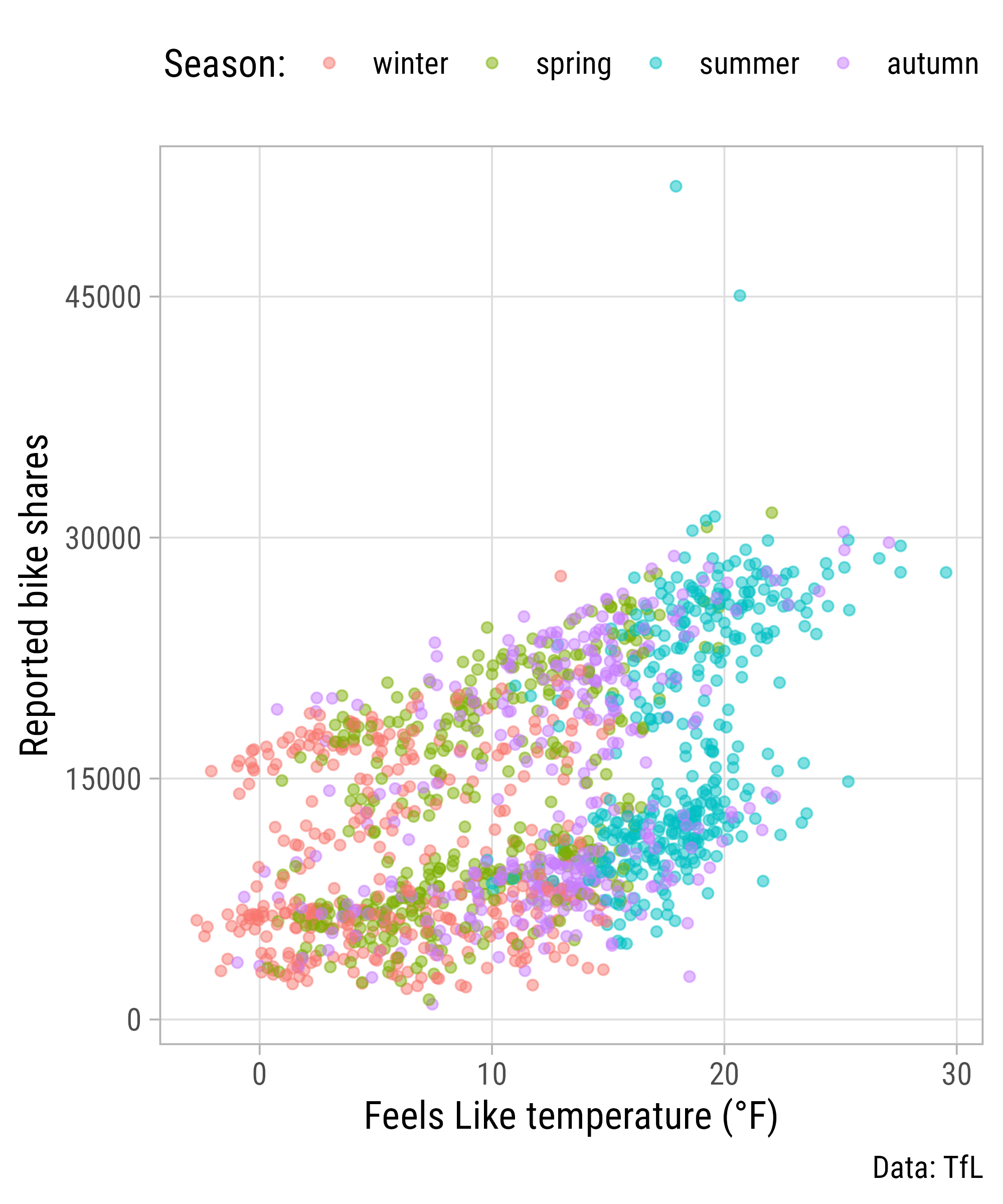 Graphic Design with ggplot2