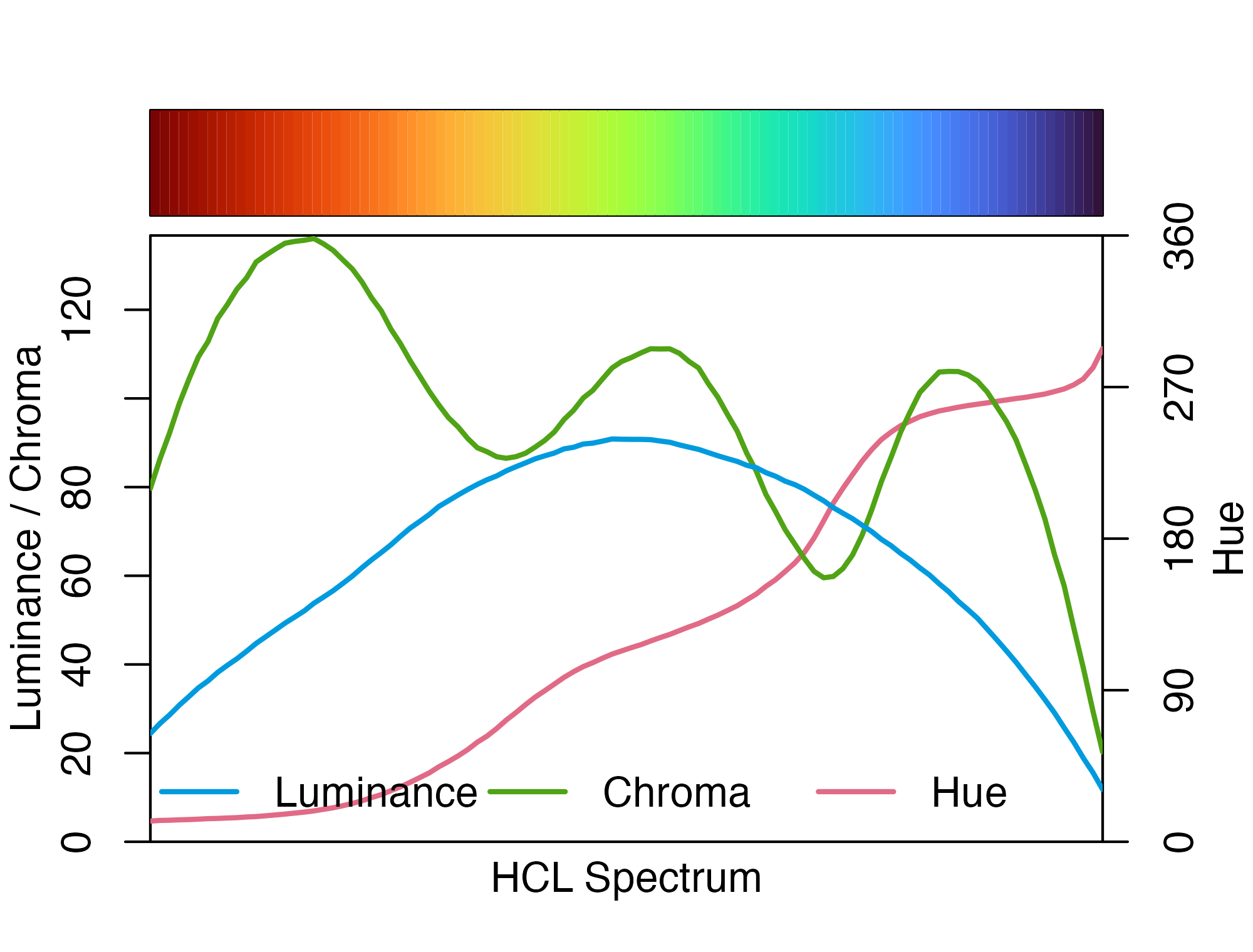 Graphic Design with ggplot2