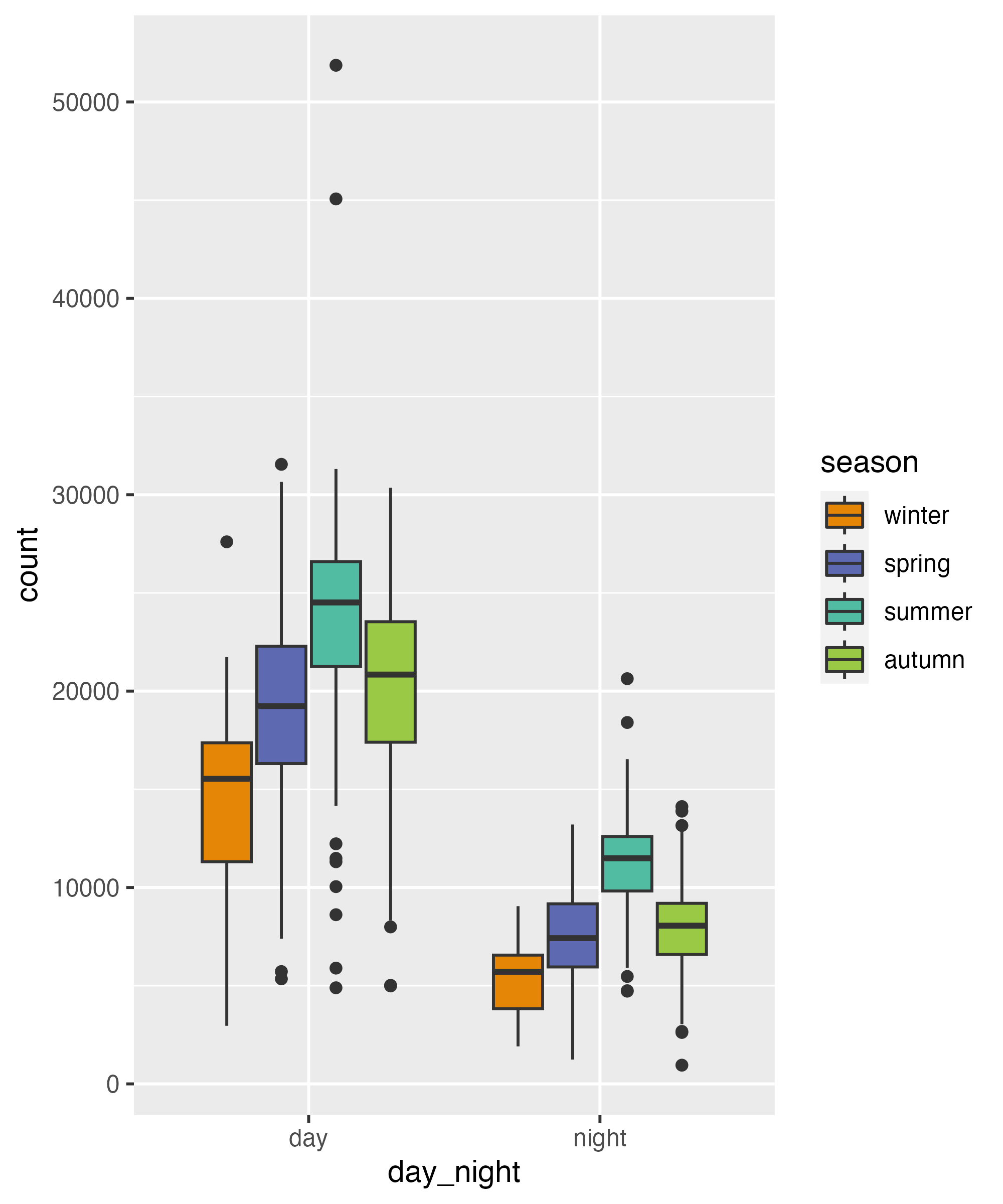 Graphic Design with ggplot2