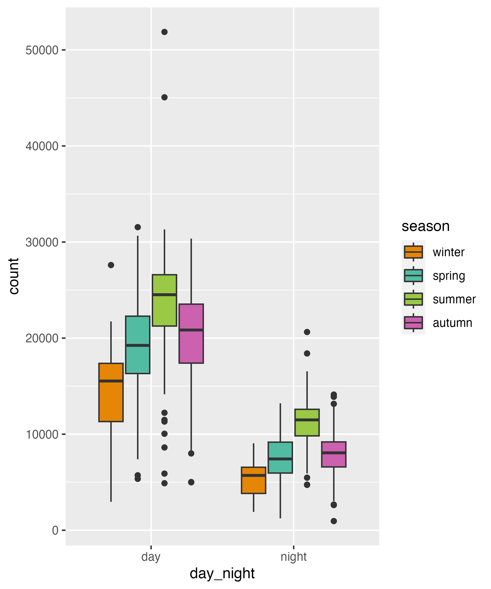 Graphic Design with ggplot2