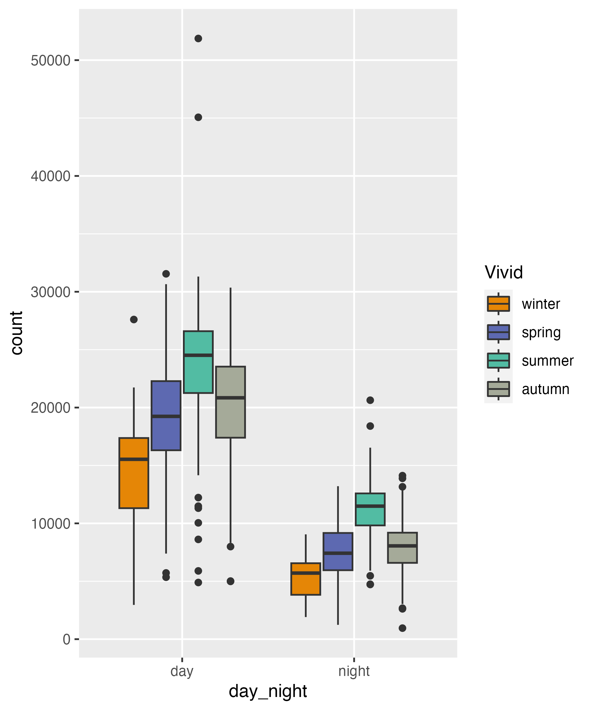 Graphic Design with ggplot2