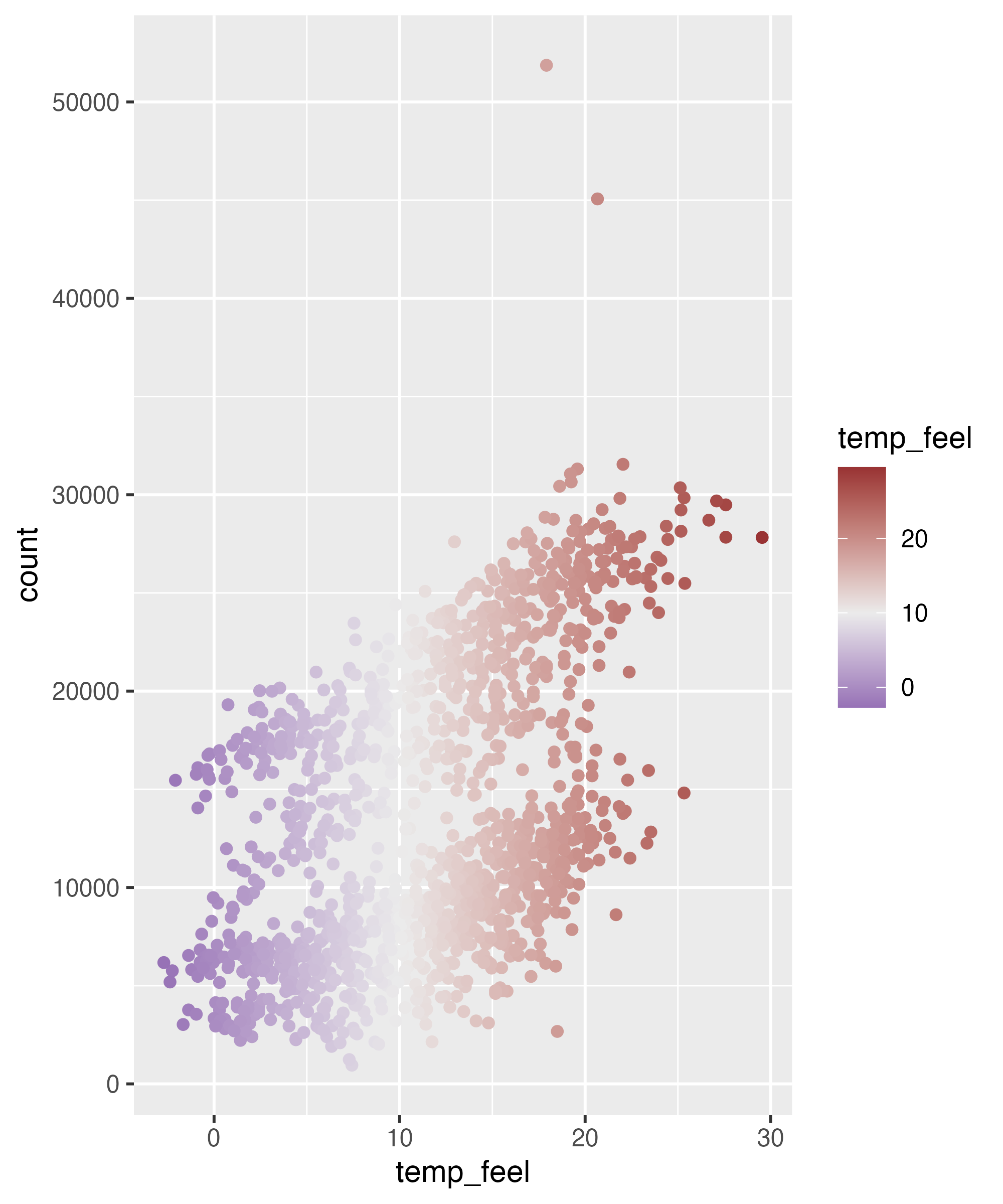 Gradient Color Palette Ggplot at William Deas blog