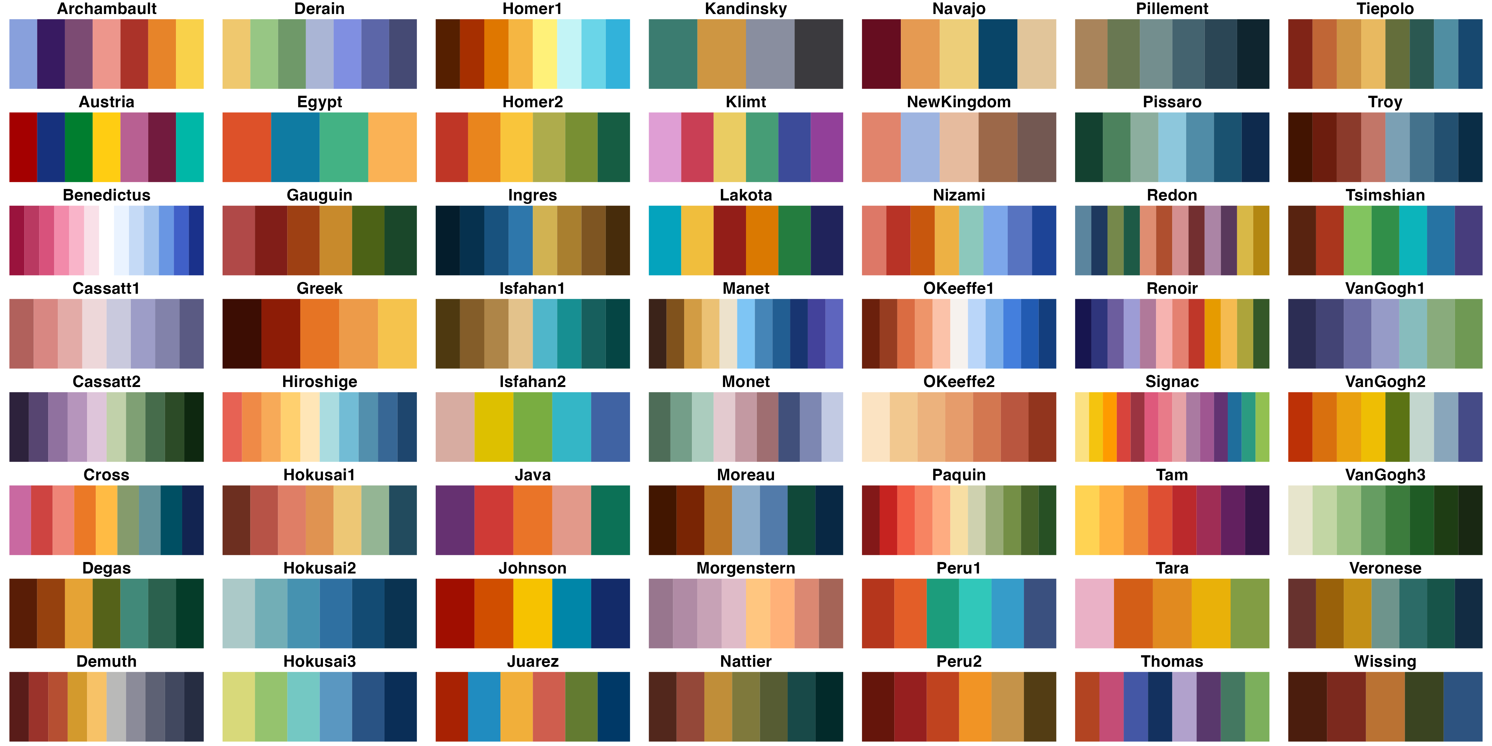 Graphic Design with ggplot2