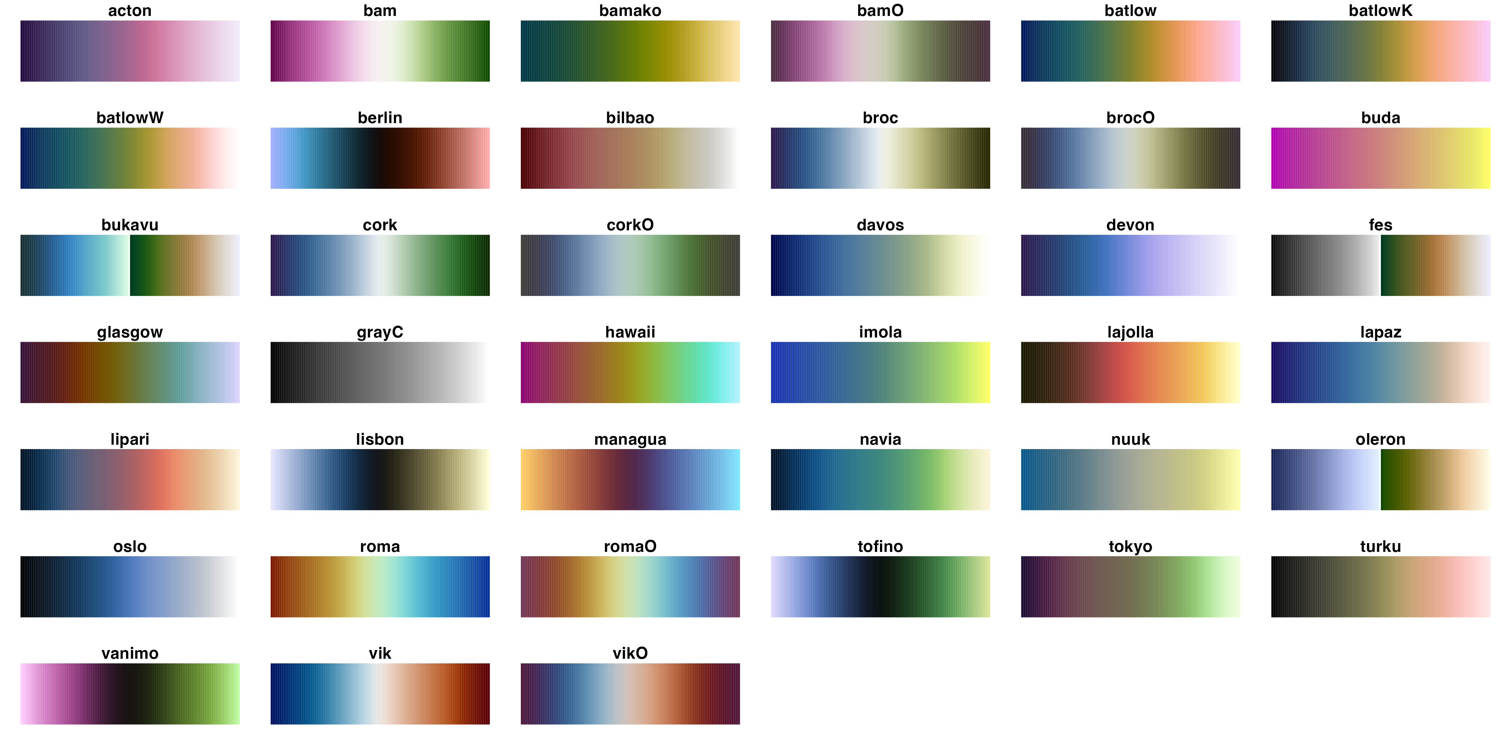 Graphic Design with ggplot2