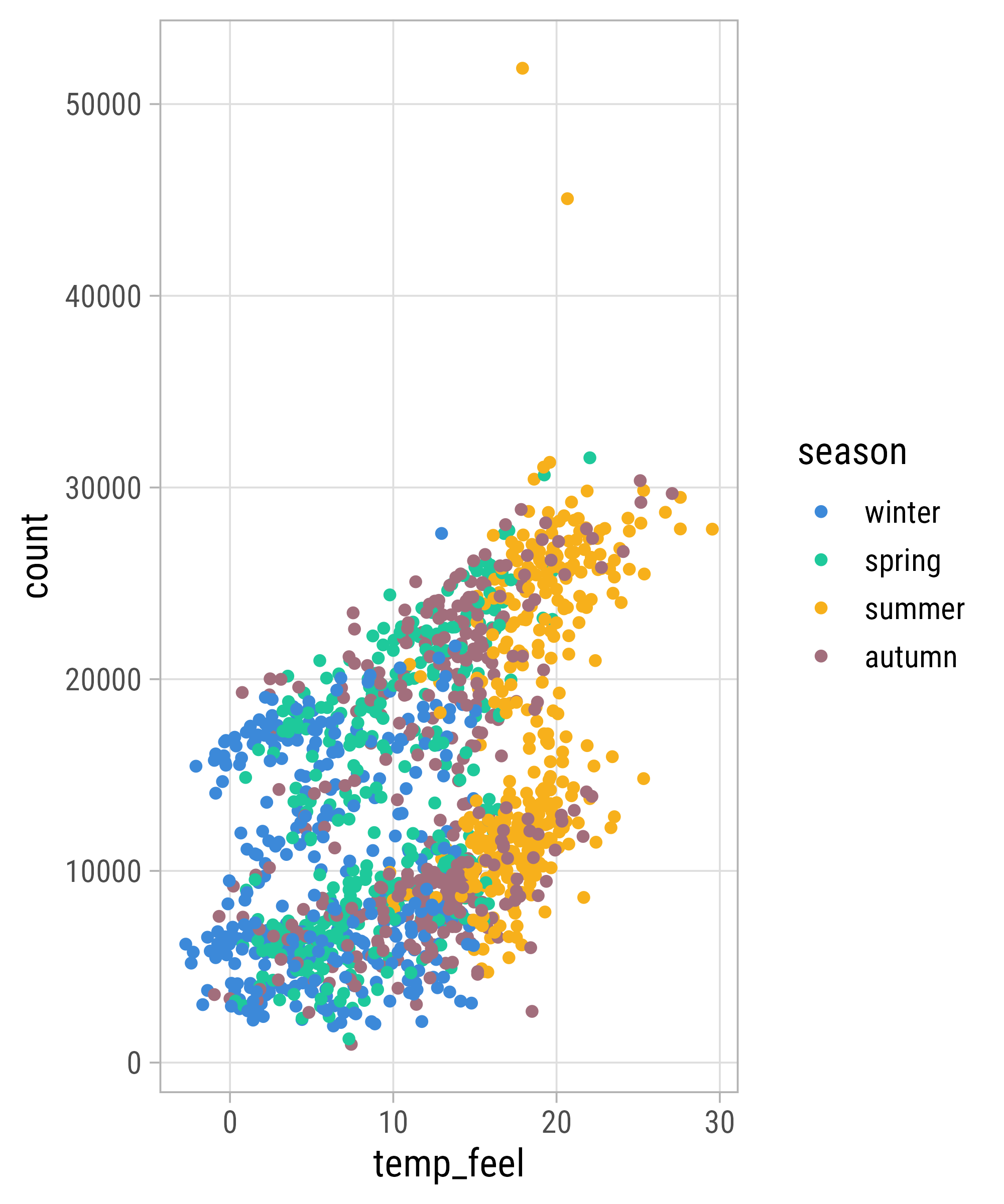 graphic-design-with-ggplot2