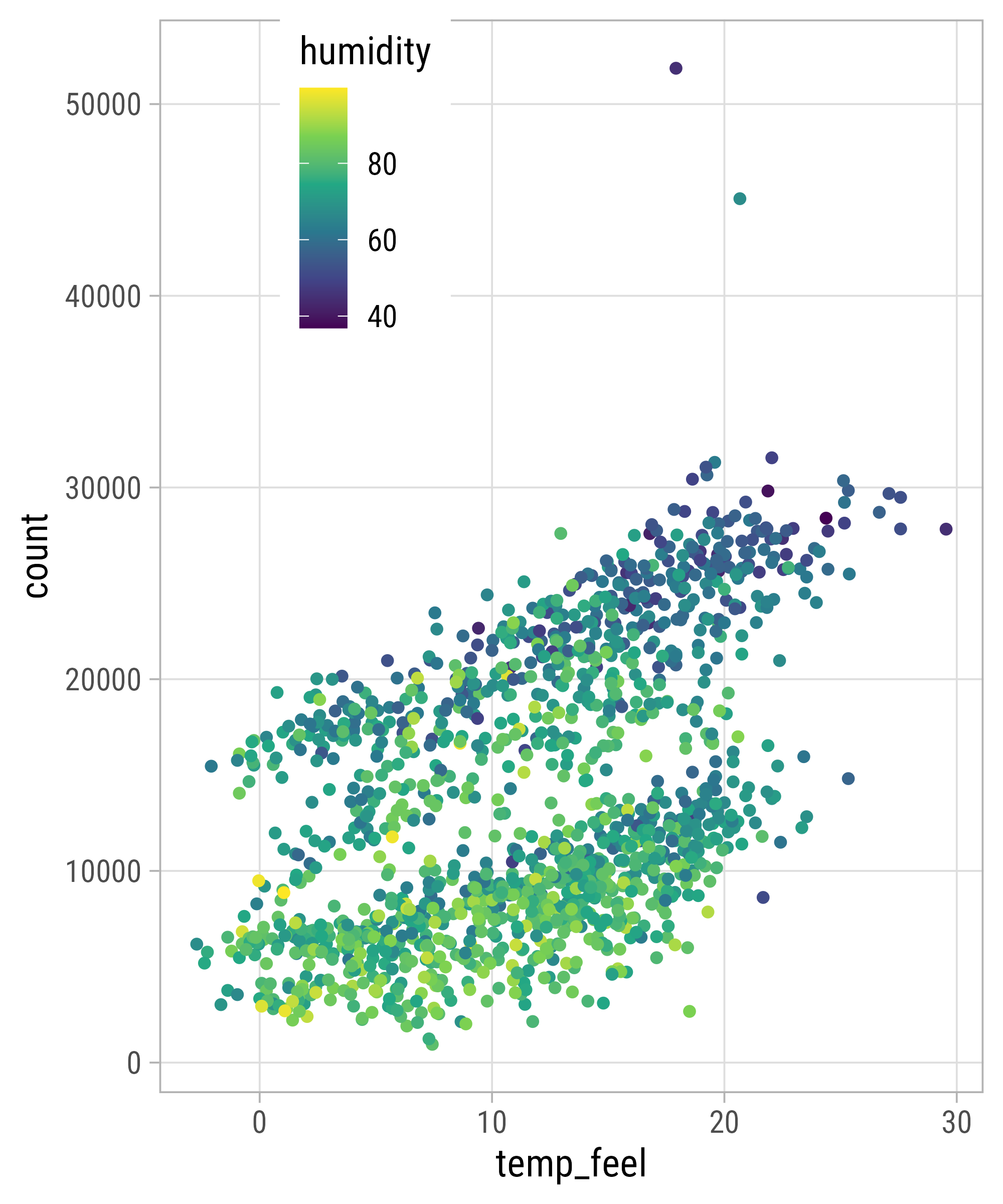 Graphic Design with ggplot2