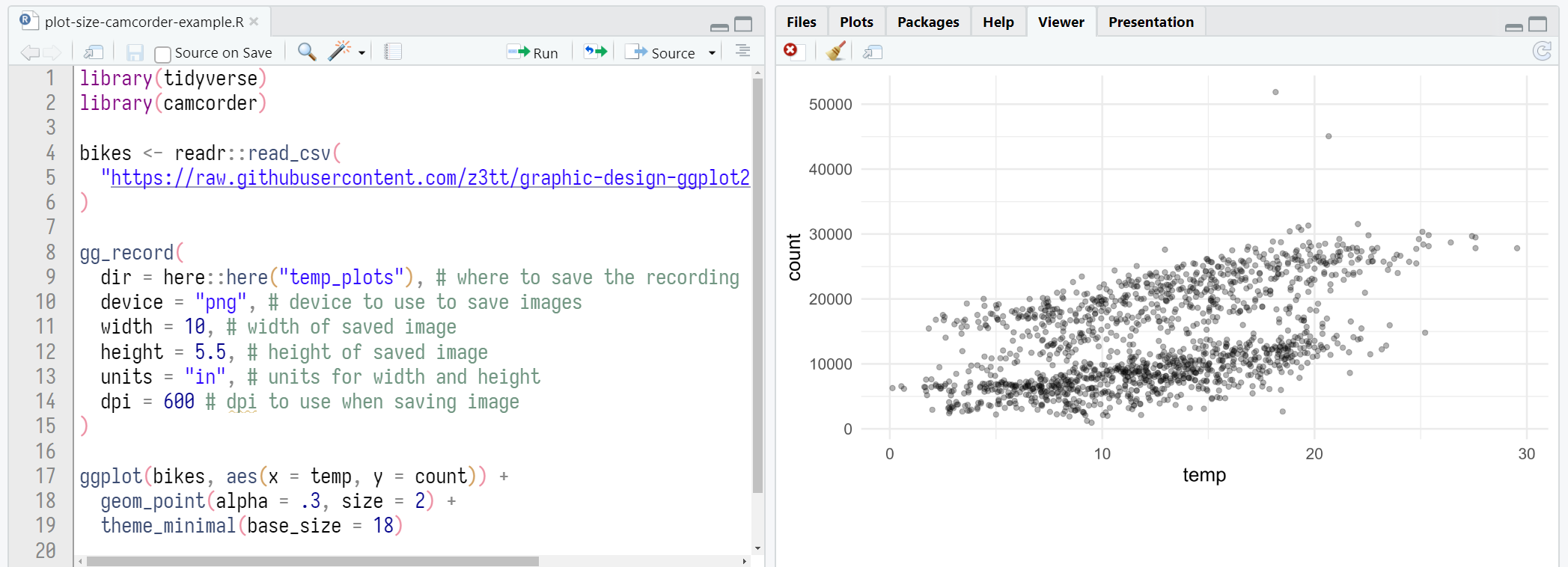 A screenshot of an exemplary R script with a plot automatically saved and isplayed in correct aspect ratio thanks to the camcorder package.