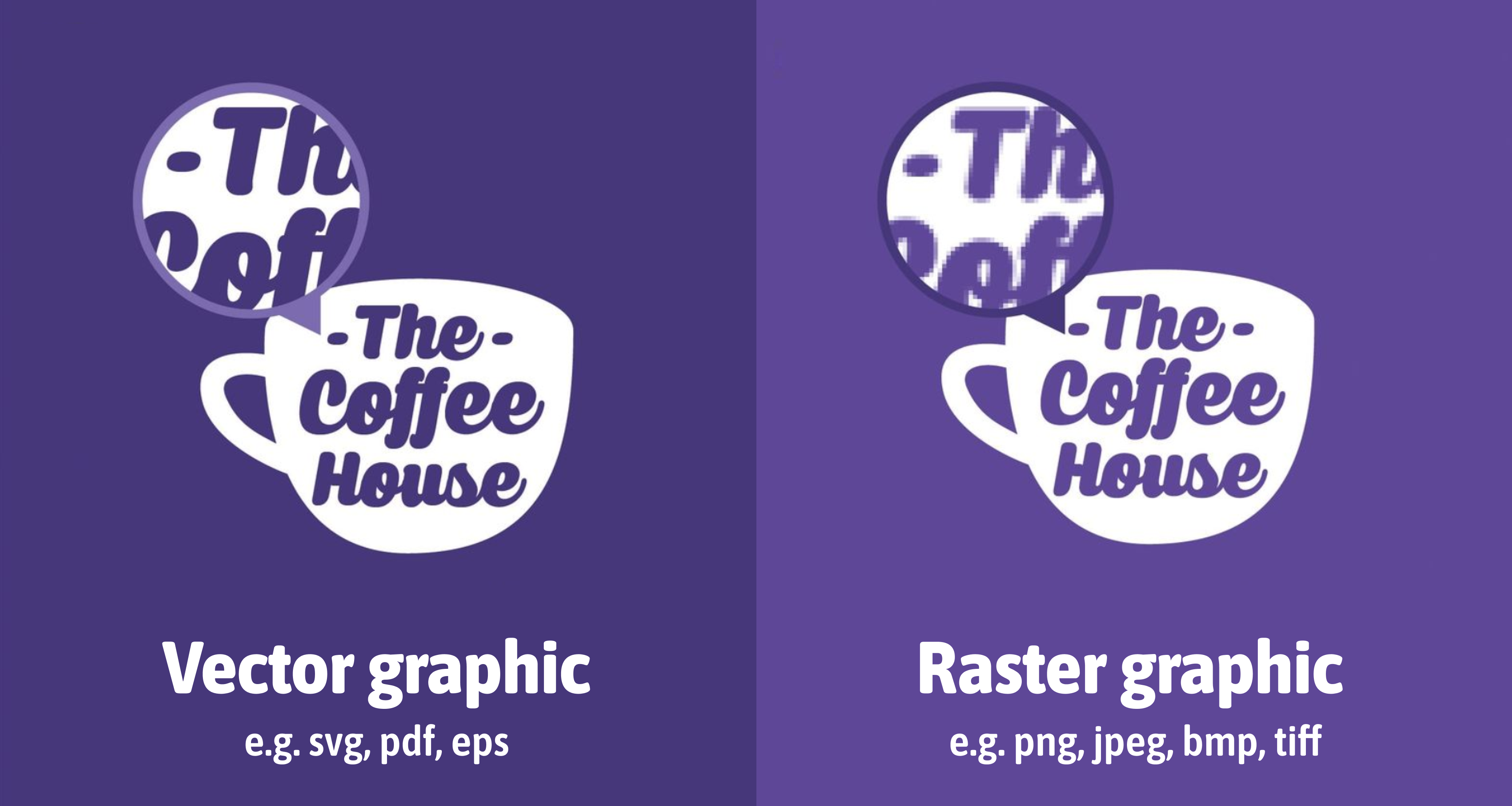 A comparison of vector and raster graphics.