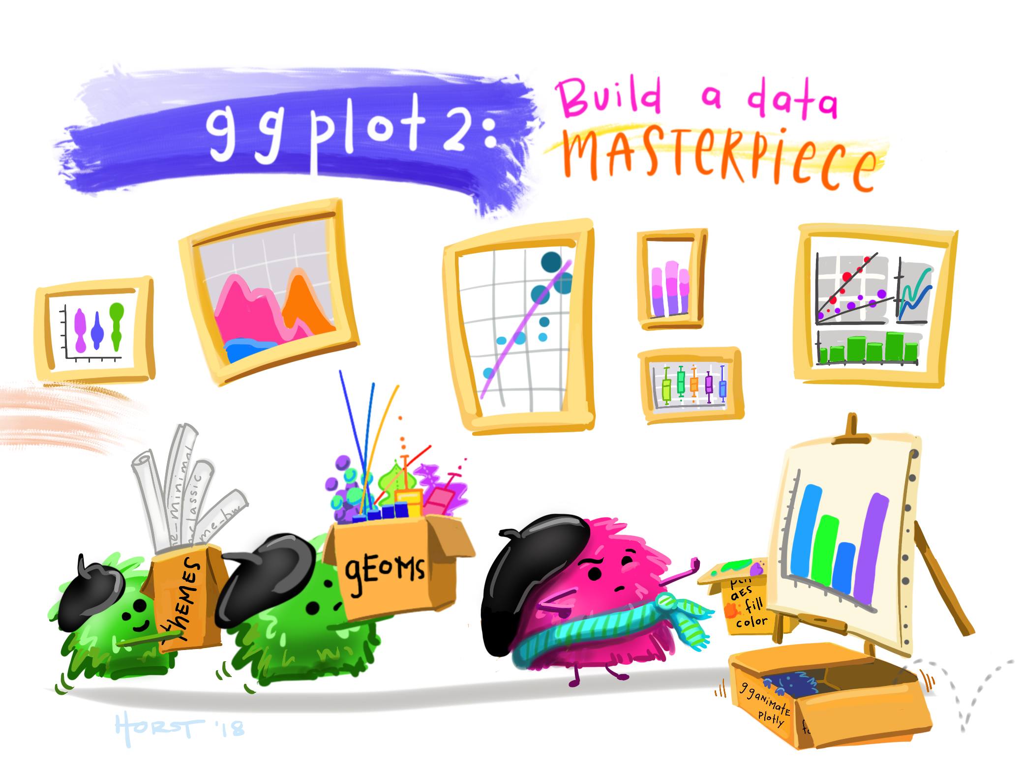 Allison Horsts monster illustration of building  data masterpiece ith ggplot2 featuring a little Picasso monster :)