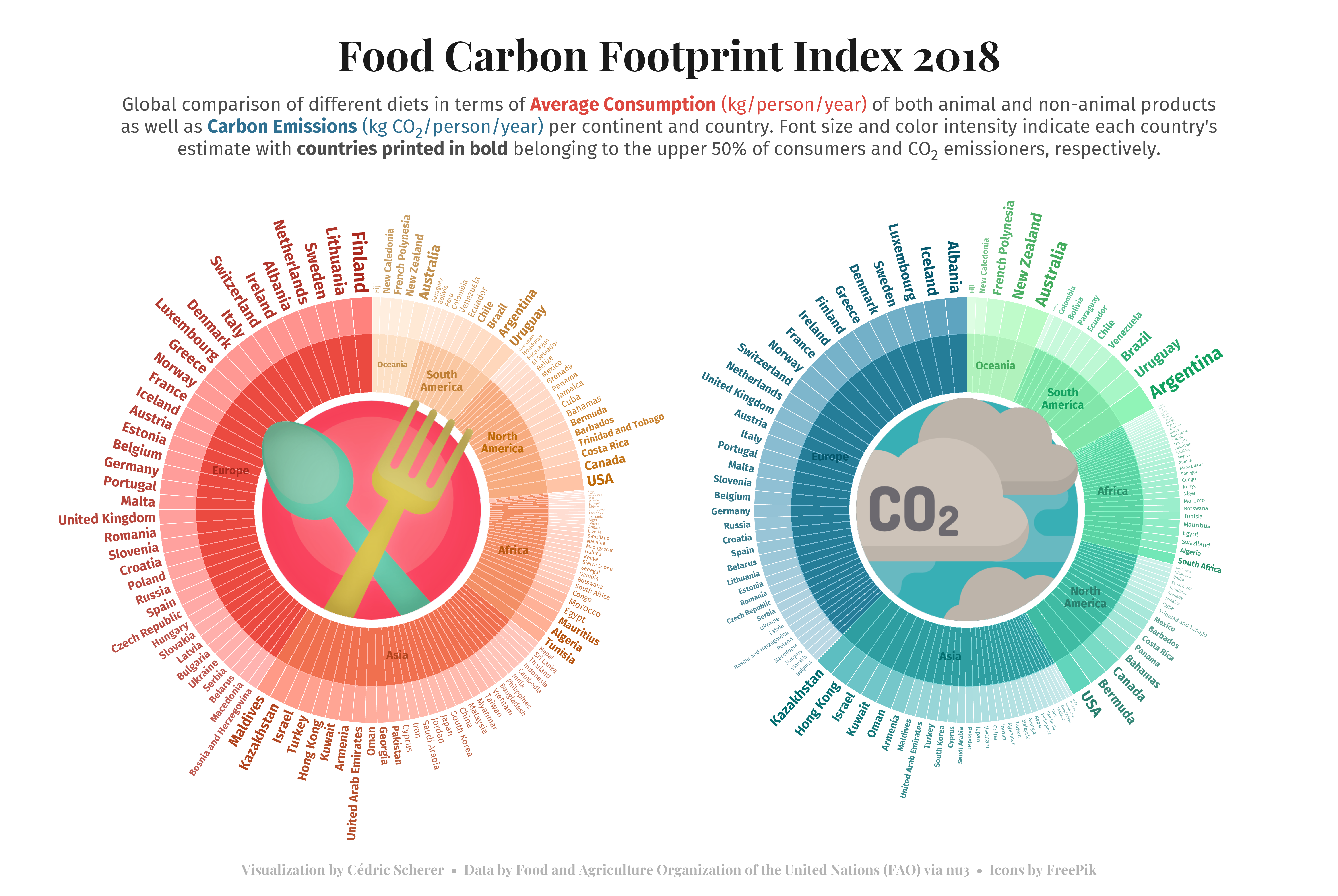 Two circular hierarchical bar plots showing the carbon footprint 2018 for food consumption and CO2 per continent and country.