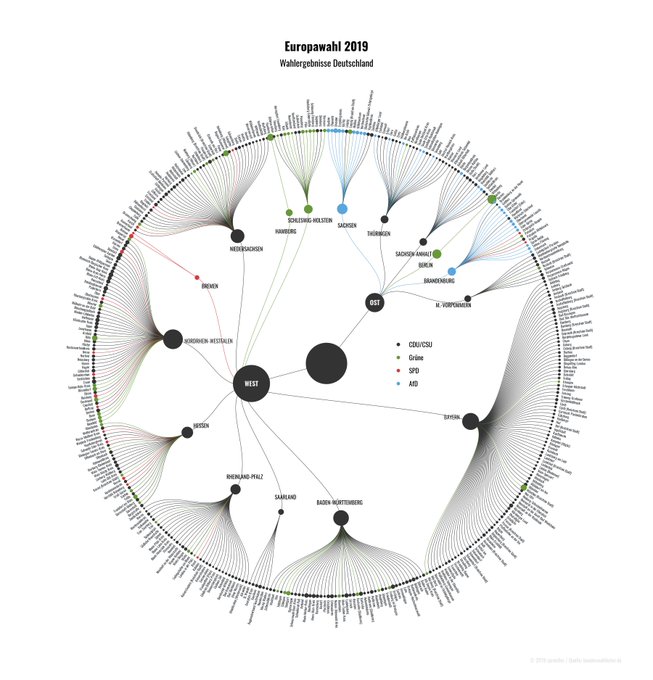 A circular tree showing the German winner parties for each district & state of the 2019 European Parliament Election.