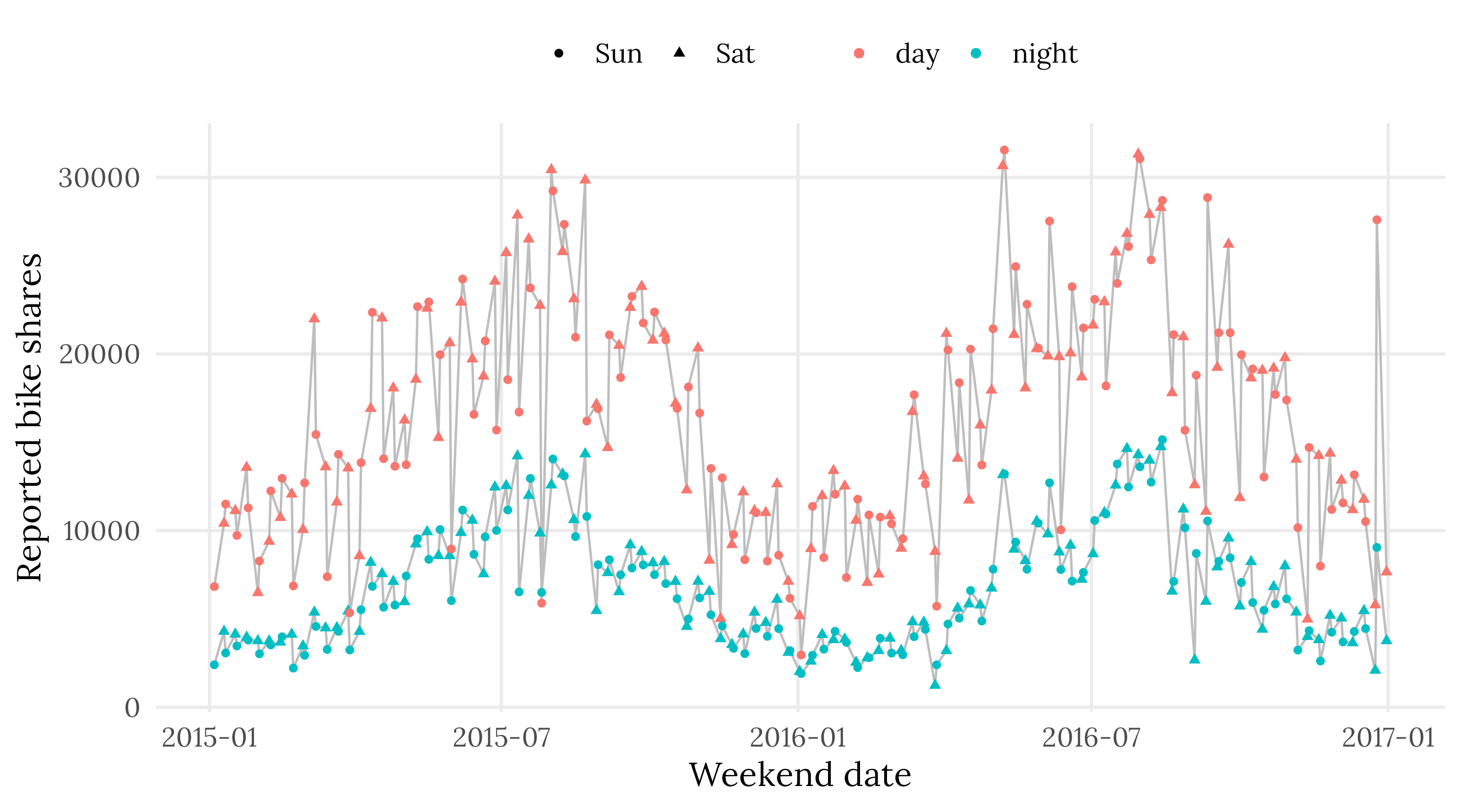 The final plot with the bonus encoding saved with an aspect ratio of 9 x 5 inches.