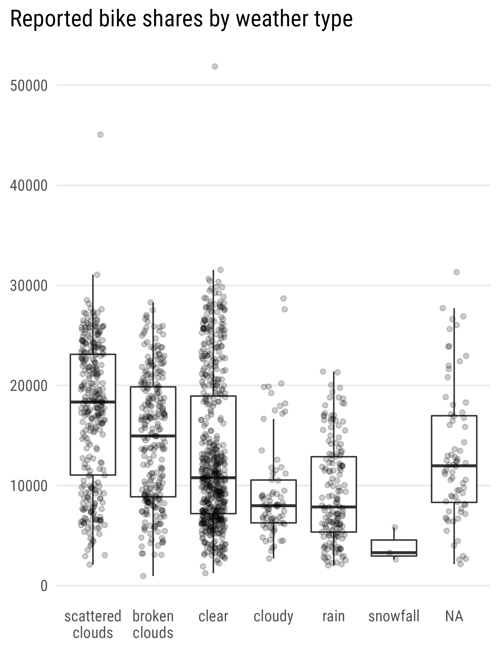 The final plot with an aspect ratio of 5 x 7 inches.