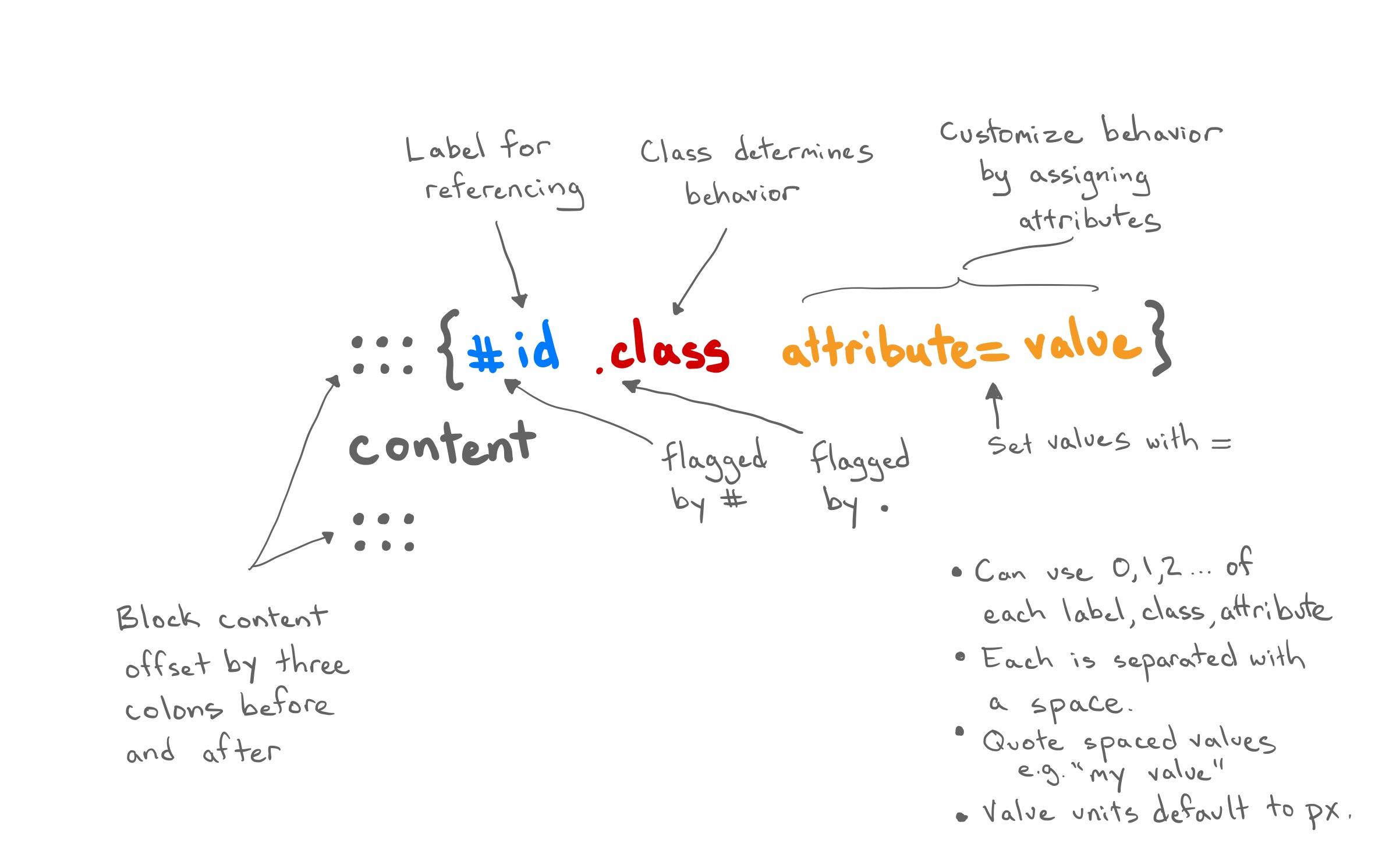 From R Markdown to Quarto - Polishing Documents